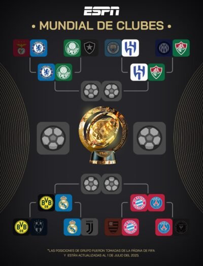 Así quedan los cuartos de final