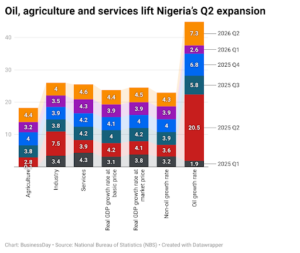 La-economia-de-Nigeria-registra-el-crecimiento-mas-rapido-en.png