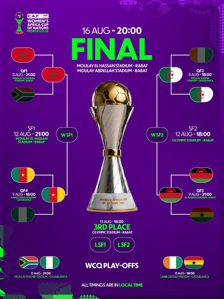 Super Falcons, WAFCON 2026, Nigeria, Marruecos, Argelia, Camerún, Malawi
