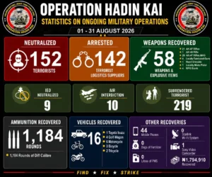 152-terroristas-de-Boko-Haram-muertos-en-operaciones-militares-de.webp