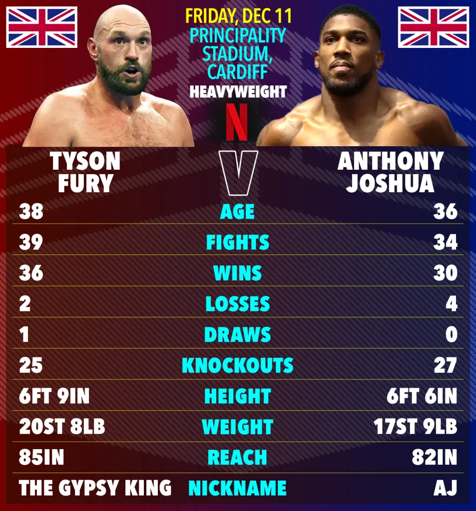 Primer vistazo al cinturón sin precedentes entre Tyson Fury y Anthony Joshua para el ganador de la histórica pelea