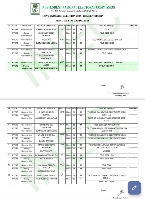 2027: Pantami y Adebutu retirados mientras el INEC publica la lista final de candidatos a gobernador y libera a Chinda del APC del estado de Rivers