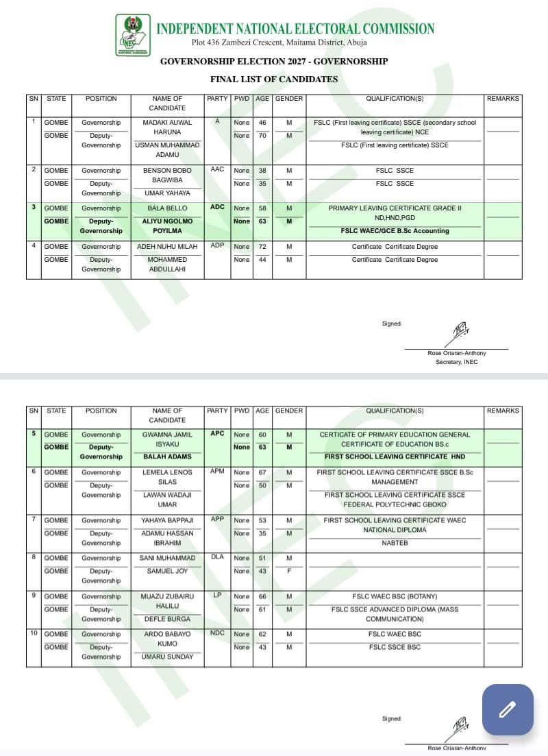 2027: Pantami y Adebutu retirados mientras el INEC publica la lista final de candidatos a gobernador y libera a Chinda del APC del estado de Rivers